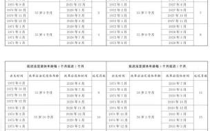 1975出生2025能正常退休吗