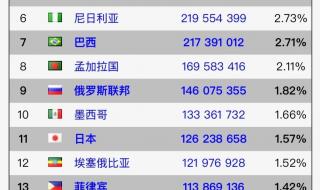 2022年新生儿出生人口数量