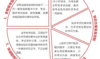 青岛科技大学专升本