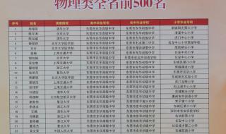 东莞中考录取分数线2022年