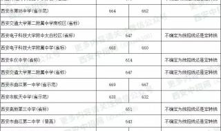 西安中考录取分数线揭晓