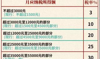 上海服务业发票税率
