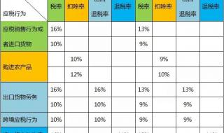 上海服务业发票税率