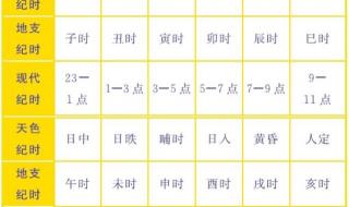 午时是几点到几点的时间_
